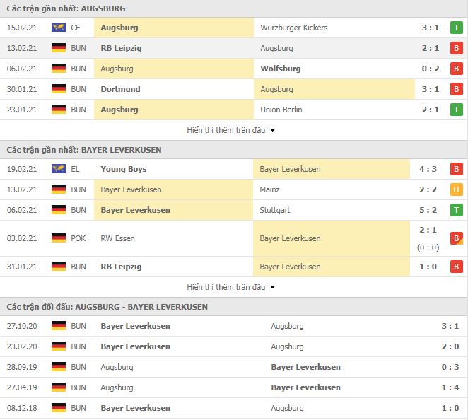 Nhận định, Soi kèo Augsburg vs Leverkusen, 19h30 ngày 21/2, Bundesliga 3