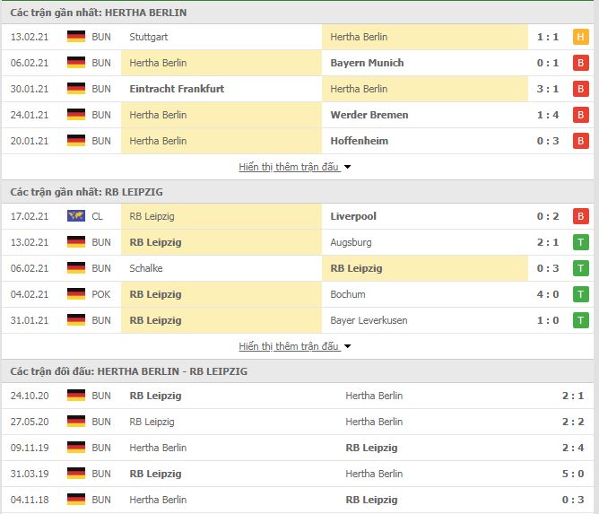 Nhận định, Soi kèo Hertha Berlin vs Leipzig, 21h30 ngày 21/2, Bundesliga 3