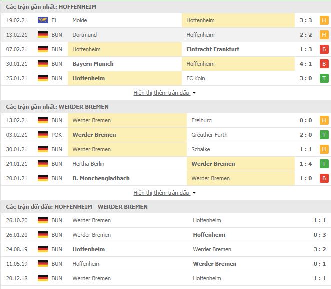 Nhận định, Soi kèo Hoffenheim vs Bremen, 00h00 ngày 22/2, Bundesliga 3