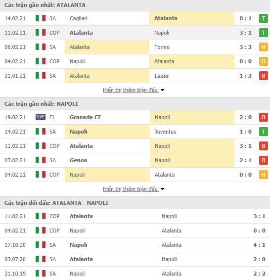 Nhận định, soi kèo Atalanta vs Napoli, 00h00 ngày 22/2, Serie A 3