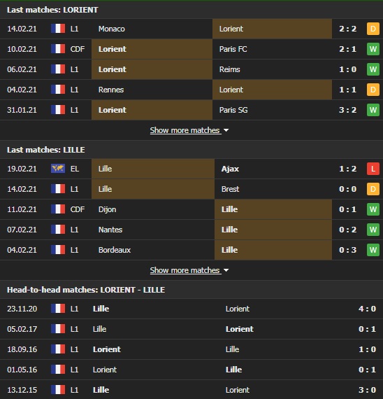 Nhận định, Soi kèo Lorient vs Lille, 23h05 ngày 21/2, Ligue 1 3