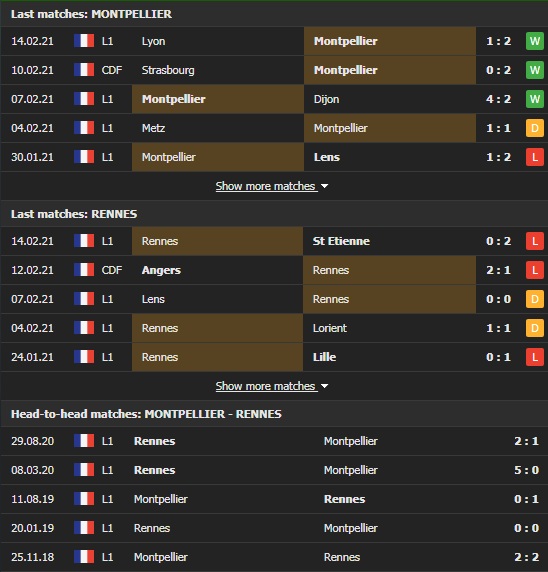 Nhận định, Soi kèo Montpellier vs Rennes, 19h00 ngày 21/2, Ligue 1 3