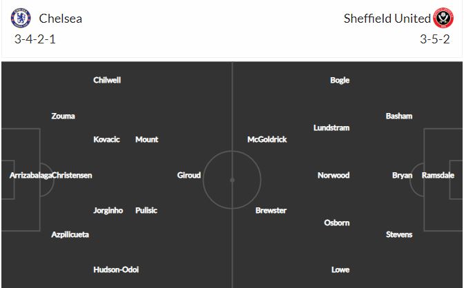 Nhận định, soi kèo Chelsea vs Sheffield, 20h30 ngày 21/3, Cúp FA 2