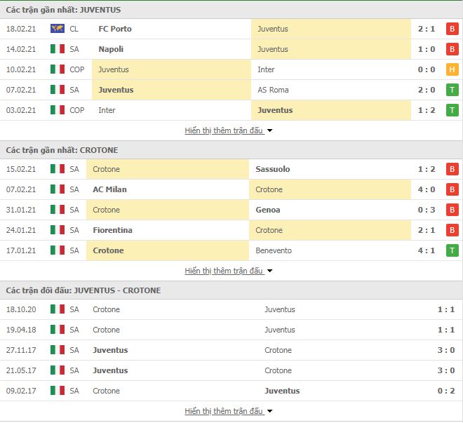 Juventus vs Crotone 3