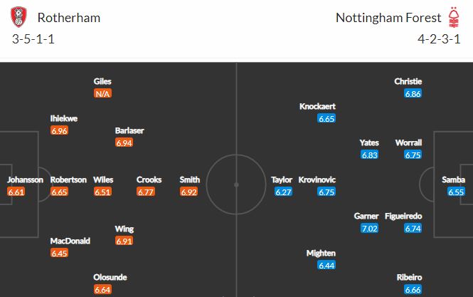Nhận định, Soi kèo Rotherham vs Nottingham, 02h45 ngày 24/2, hạng nhất Anh 2