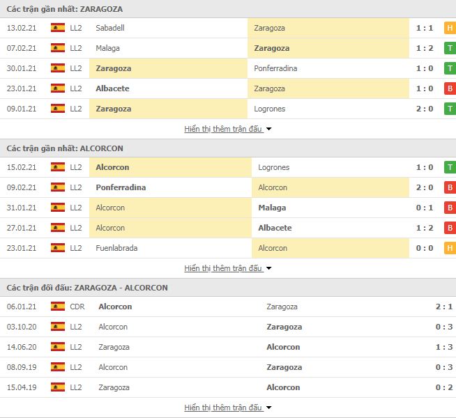 Zaragoza vs Alcorcon 2
