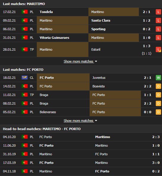 Nhận định, Soi kèo Maritimo vs Porto, 02h00 ngày 23/2, VĐQG Bồ Đào Nha 3
