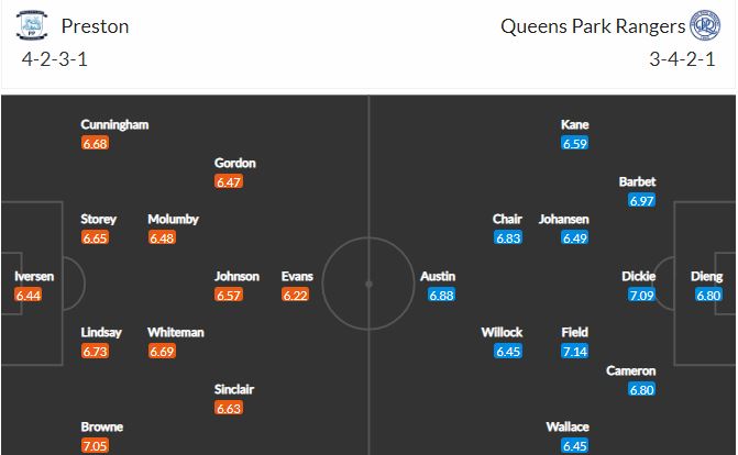Nhận định, Soi kèo Preston vs QPR, 02h45 ngày 25/2, hạng nhất Anh 2