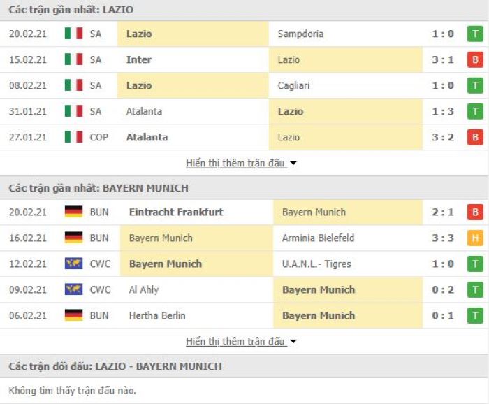 Nhận định, soi kèo Lazio vs Bayern Munich, 03h00 ngày 24/2, Cúp C1 châu Âu 3