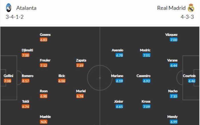 Nhận định, soi kèo Atalanta vs Real Madrid, 03h00 ngày 25/2, Cúp C1 châu Âu 2