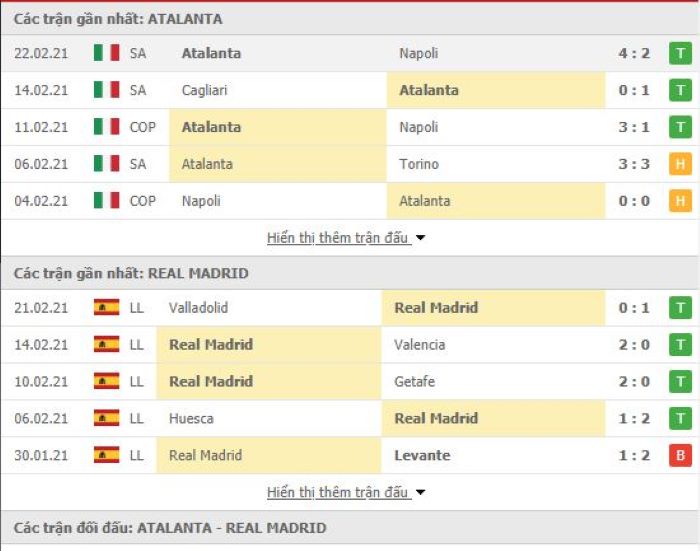 Nhận định, soi kèo Atalanta vs Real Madrid, 03h00 ngày 25/2, Cúp C1 châu Âu 3