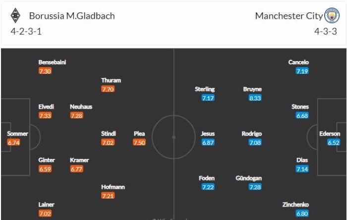 Nhận định, soi kèo Gladbach vs Man City, 03h00 ngày 25/2, Cúp C1 châu Âu 2