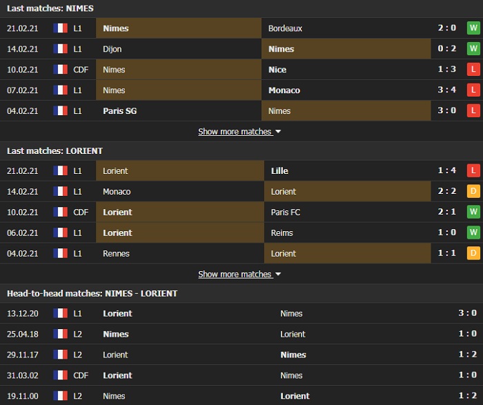 Nhận định, Soi kèo Nimes vs Lorient, 01h00 ngày 25/2, Ligue 1 2