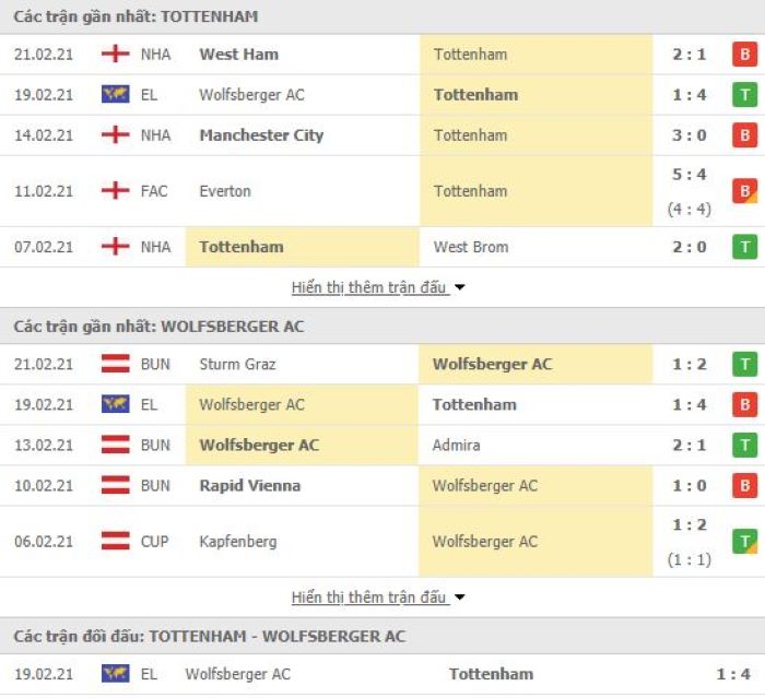 Nhận định, soi kèo Tottenham vs Wolfsberger, 00h00 ngày 25/2, Cúp C2 châu Âu 3