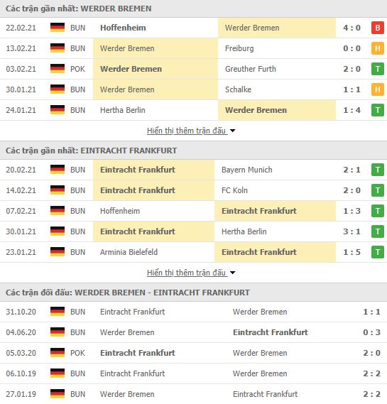Nhận định, Soi kèo Bremen vs Frankfurt, 02h30 ngày 27/2, Bundesliga 3