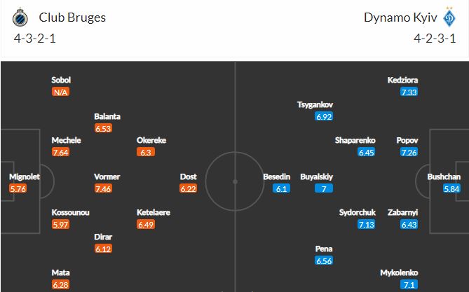 Nhận định, Soi kèo Brugge vs Dynamo Kyiv, 03h00 ngày 26/2, cúp C2 châu Âu 2