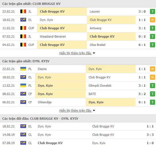 Nhận định, Soi kèo Brugge vs Dynamo Kyiv, 03h00 ngày 26/2, cúp C2 châu Âu 3
