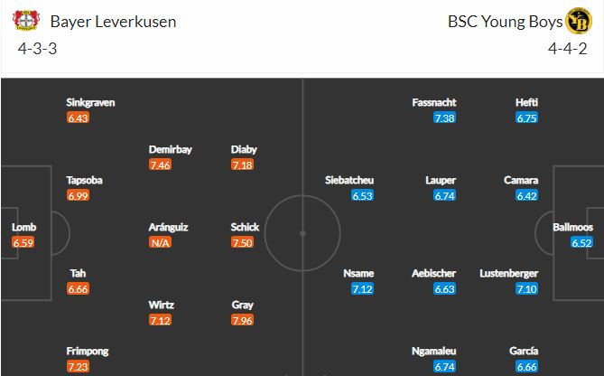 Nhận định, Soi kèo Leverkusen vs Young Boys, 03h00 ngày 26/2, cúp C2 châu Âu 2