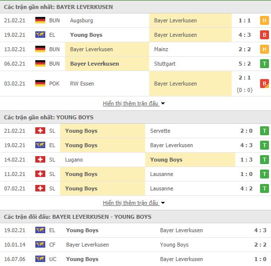 Nhận định, Soi kèo Leverkusen vs Young Boys, 03h00 ngày 26/2, cúp C2 châu Âu 3