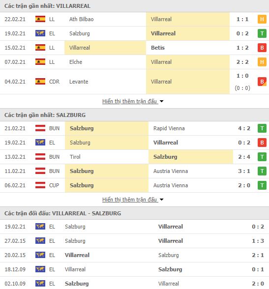 Nhận định, Soi kèo Villarreal vs Salzburg, 00h55 ngày 26/2, cúp C2 châu Âu 3