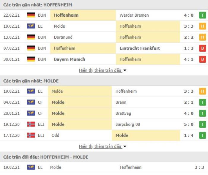 Nhận định, soi kèo Hoffenheim vs Molde, 00h55 ngày 26/2, Cúp C2 châu Âu 3
