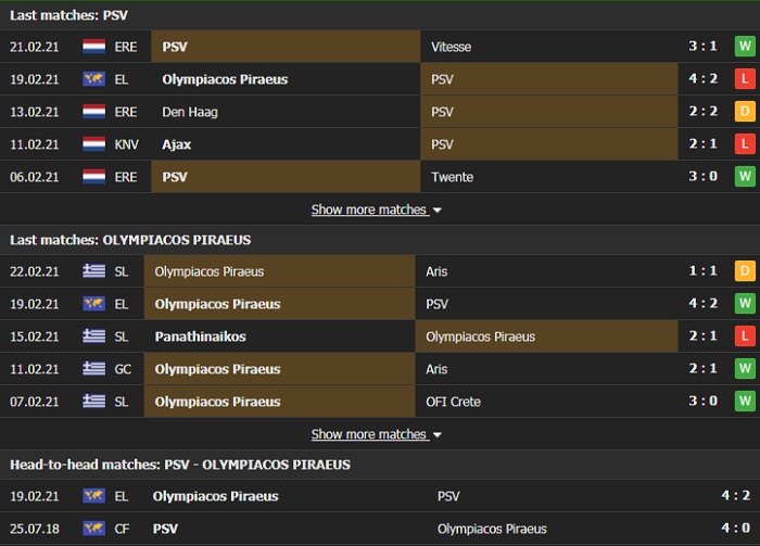 Nhận định, Soi kèo PSV vs Olympiakos, 03h00 ngày 26/2, Cúp C2 châu Âu 3