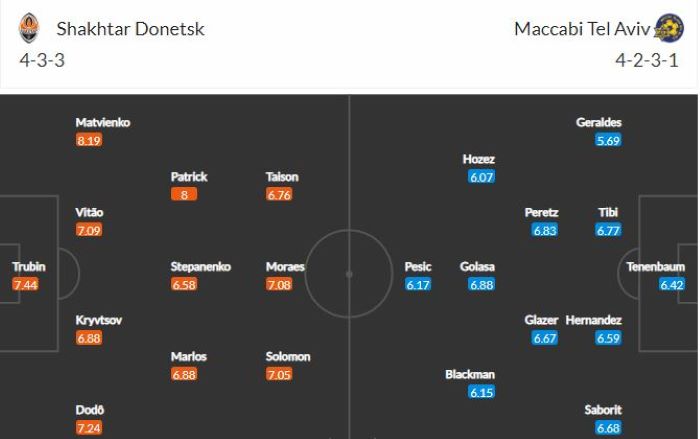 Nhận định, soi kèo Shakhtar Donetsk vs Maccabi Tel Aviv, 00h55 ngày 26/2 2
