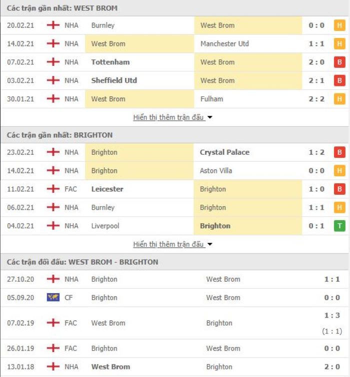Nhận định, soi kèo West Brom vs Brighton, 22h00 ngày 27/2, Ngoại hạng Anh 3