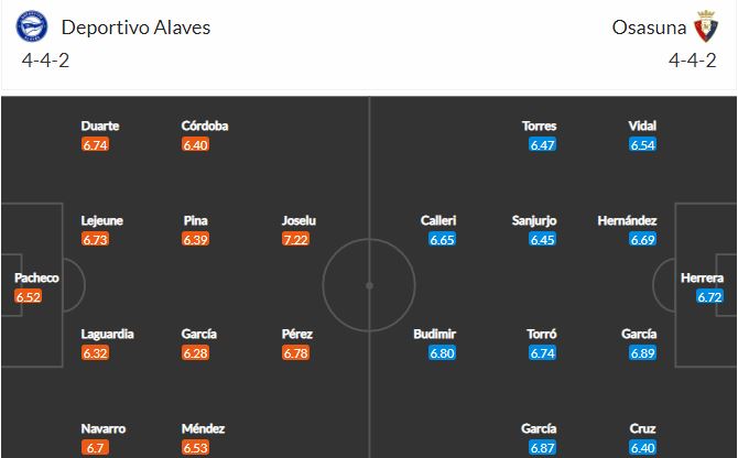Nhận định, Soi kèo Alaves vs Osasuna, 00h30 ngày 28/2, La Liga 2