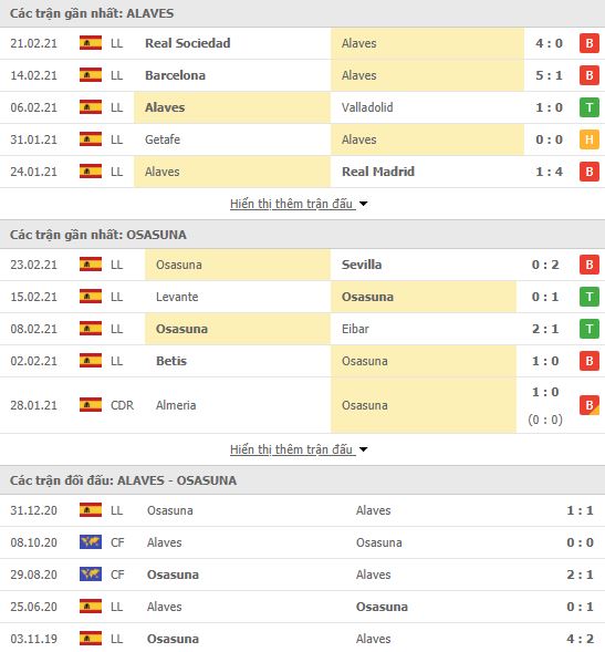 Nhận định, Soi kèo Alaves vs Osasuna, 00h30 ngày 28/2, La Liga 3