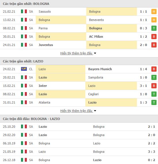 Nhận định, Soi kèo Bologna vs Lazio, 00h00 ngày 28/2, Serie A 3