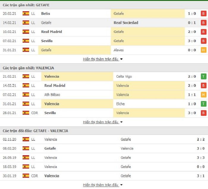 Nhận định, Soi kèo Getafe vs Valencia 3