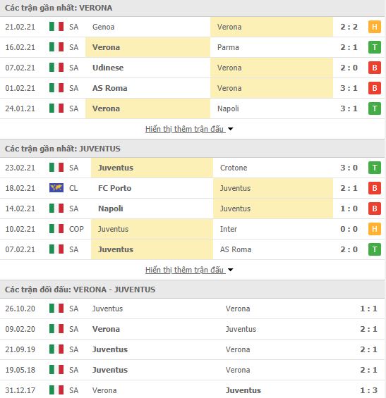 Nhận định, Soi kèo Verona vs Juventus, 02h45 ngày 28/2, Serie A 3