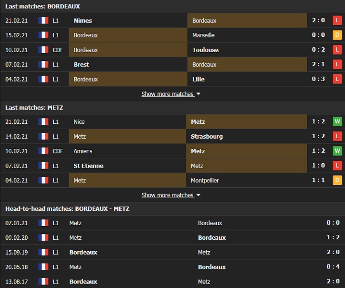 Nhận định, Soi kèo Bordeaux vs Metz, 19h00 ngày 27/2, Ligue 1 2