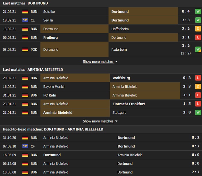 Nhận định, Soi kèo Dortmund vs Bielefeld, 21h30 ngày 27/2, Bundesliga 3