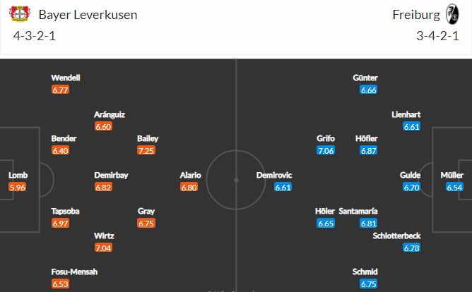 Nhận định, Soi kèo Leverkusen vs Freiburg, 00h00 ngày 1/3, Bundesliga 2