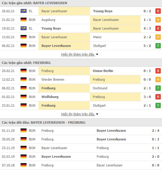 Nhận định, Soi kèo Leverkusen vs Freiburg, 00h00 ngày 1/3, Bundesliga 3
