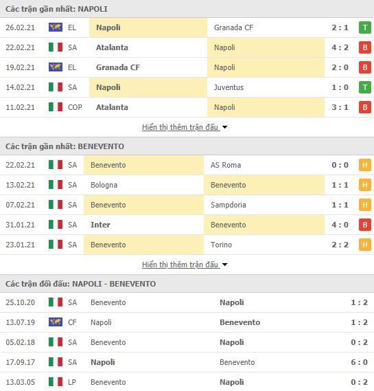 Nhận định, Soi kèo Napoli vs Benevento, 00h00 ngày 1/3, Serie A 3