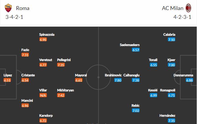 Nhận định, Soi kèo Roma vs AC Milan, 02h45 ngày 1/3, Serie A 2
