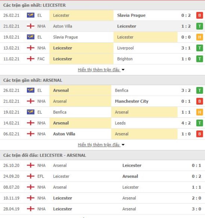 Nhận định, soi kèo Leicester vs Arsenal, 19h00 ngày 28/2, Ngoại hạng Anh 3