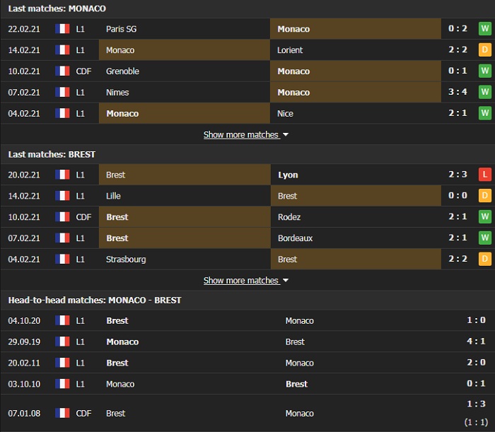 Nhận định, Soi kèo Monaco vs Brestois, 19h00 ngày 28/2, Ligue 1 3