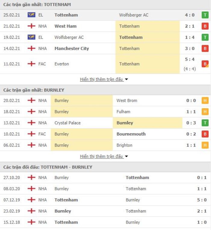 Nhận định, soi kèo Tottenham vs Burnley, 21h00 ngày 28/2, Ngoại hạng Anh 3