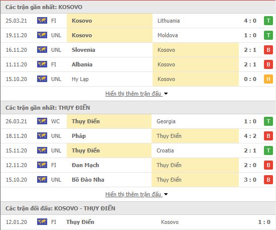 Nhận định, soi kèo Kosovo vs Thụy Điển, 01h45 ngày 29/3, VL World Cup 2022 2