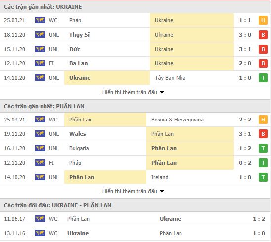 Nhận định, soi kèo Ukraine vs Phần Lan, 01h45 ngày 29/3, VL World Cup 2022 2