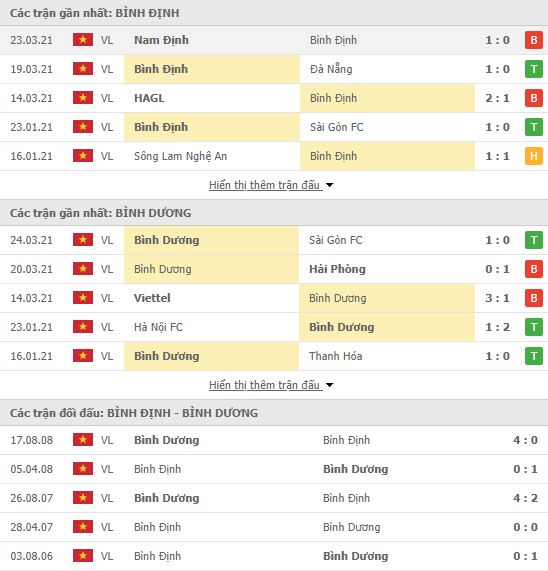 Nhận định, soi kèo Bình Định vs Bình Dương, 17h00 ngày 29/3, V-League 2021 2