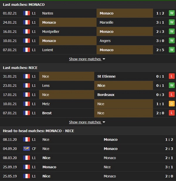 Nhận định, Soi kèo Monaco vs Nice, 03h00 ngày 4/2, Ligue 1 3