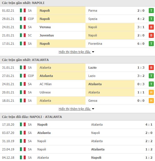 Nhận định, soi kèo Napoli vs Atalanta, 02h45 ngày 4/2, Cúp QG Italia 3