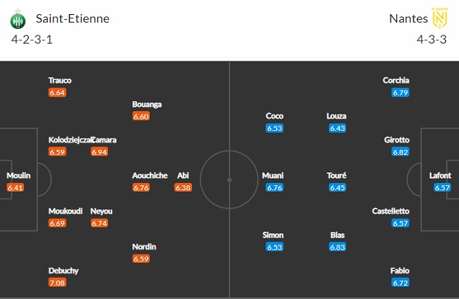 Nhận định, Soi kèo Saint Etienne vs Nantes, 03h00 ngày 4/2, Ligue 1 2