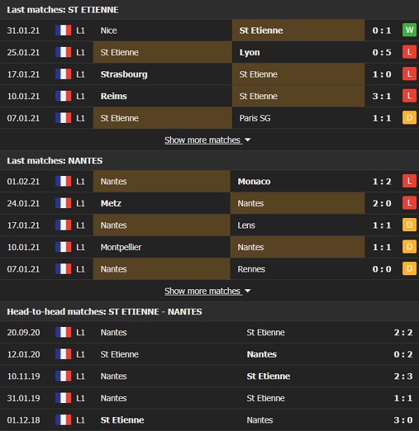 Nhận định, Soi kèo Saint Etienne vs Nantes, 03h00 ngày 4/2, Ligue 1 3