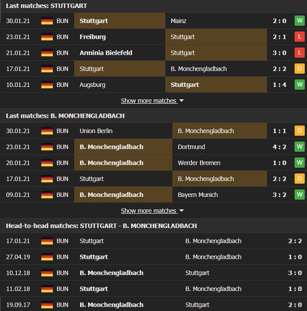 Nhận định, Soi kèo Stuttgart vs Gladbach, 02h45 ngày 4/2, Cúp QG Đức 2